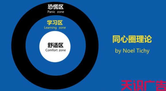 明确目标、刻意练习让您快速成为一位厉害的广告人(图3)