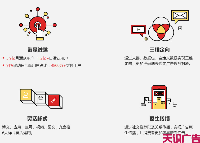 微博粉丝通的优势，微博粉丝通的价格(图1)