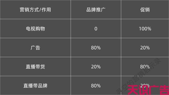 短视频营销干货：短视频直播带品牌操作方法！(图2)