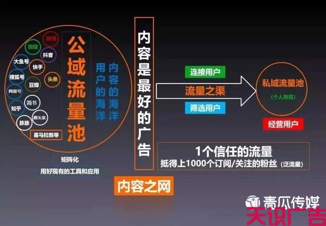 短视频营销人员必知的：淘宝、抖音、快手的流量运营逻辑!(图2)