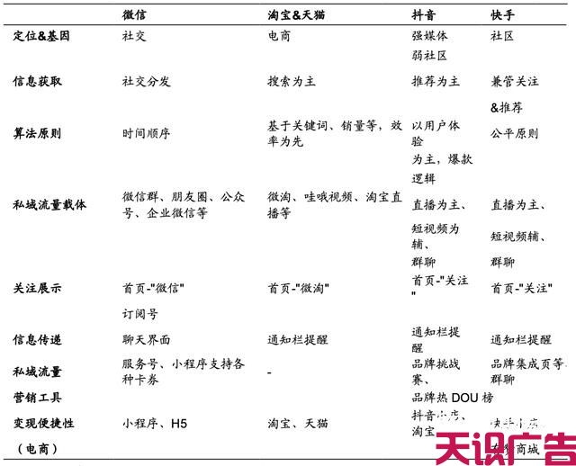 短视频营销人员必知的：淘宝、抖音、快手的流量运营逻辑!(图3)