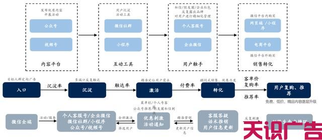 短视频营销人员必知的：淘宝、抖音、快手的流量运营逻辑!(图4)