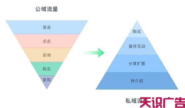 短视频营销人员必知的：淘宝、抖音、快手的流量运营逻辑!(图6)