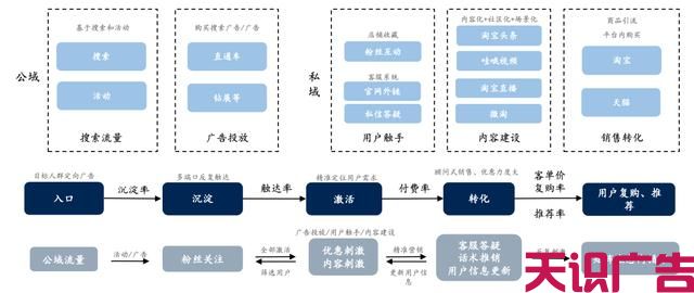 短视频营销人员必知的：淘宝、抖音、快手的流量运营逻辑!(图5)