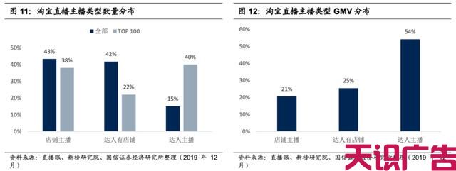 短视频营销人员必知的：淘宝、抖音、快手的流量运营逻辑!(图7)