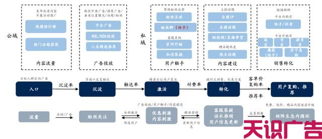 短视频营销人员必知的：淘宝、抖音、快手的流量运营逻辑!(图9)