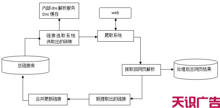 软文发布排名效果差？掌握这三点轻松获得软文百度排名(图1)