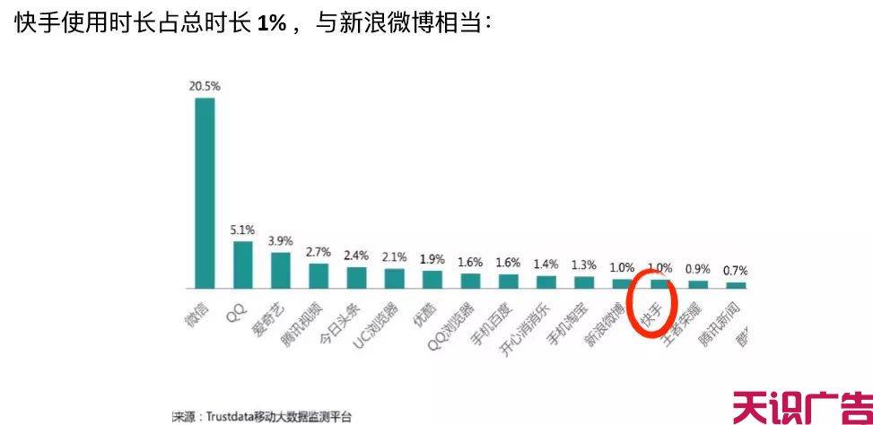 快手广告怎么投放？快手广告怎么收费？(图4)