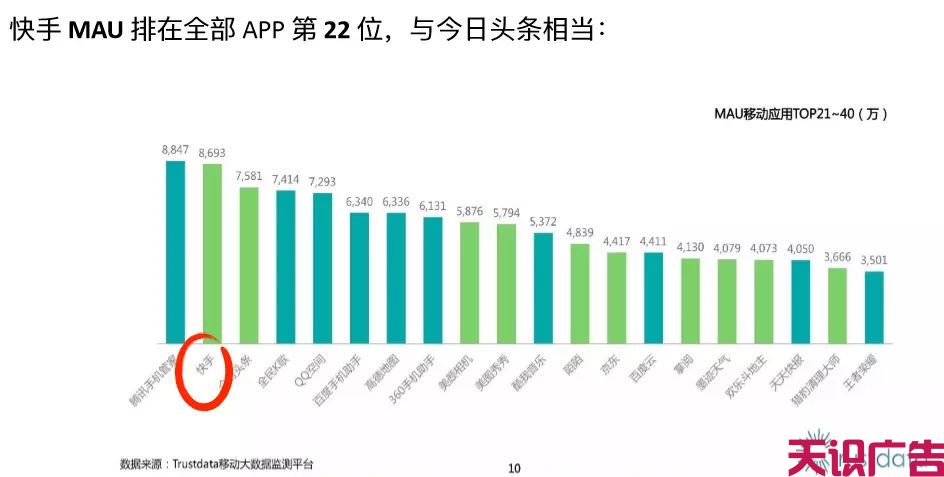 快手广告怎么投放？快手广告怎么收费？(图2)