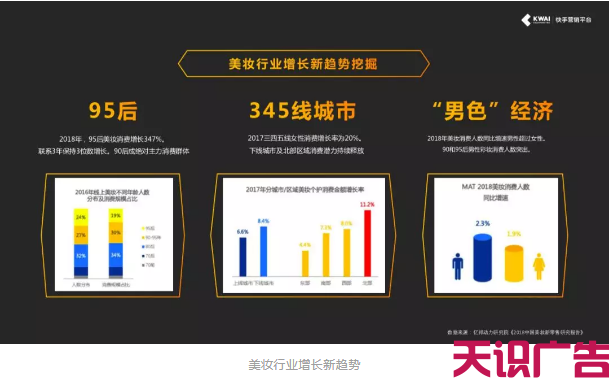 怎么利用快手短视频营销推广美妆电商行业(图1)