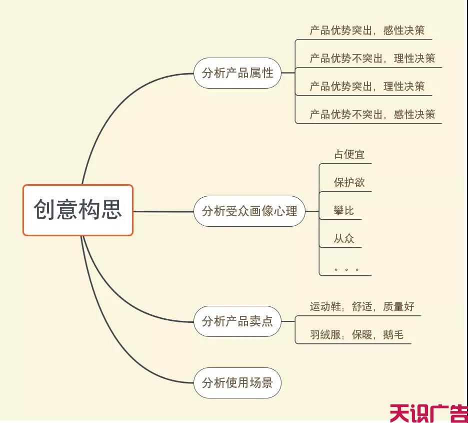 怎么打造鲁班货到付款二类电商爆款短视频？(图6)