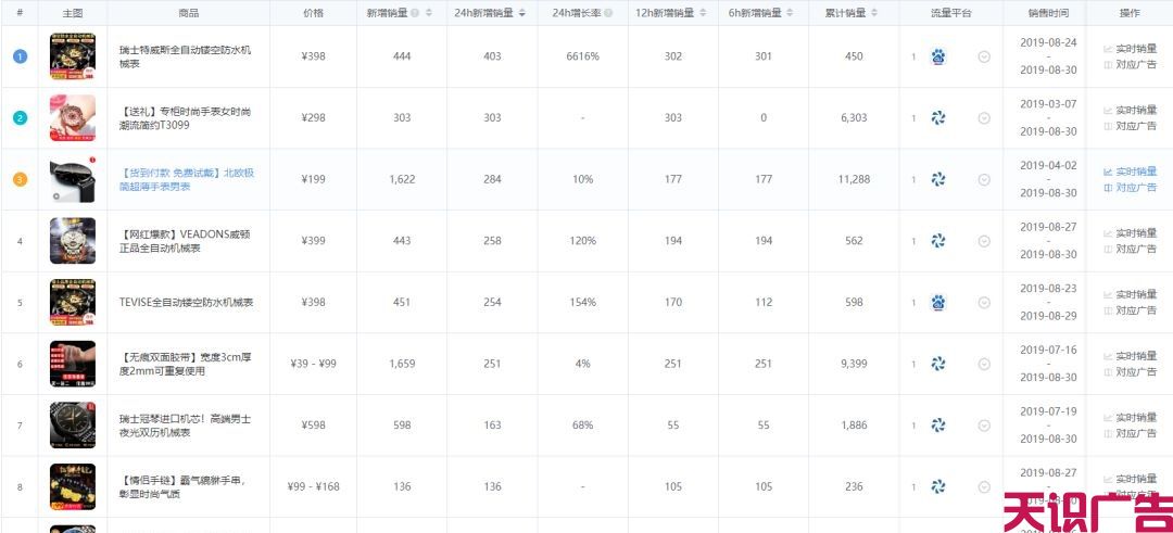 打造珠宝钟表行业二类电商爆品的秘籍(图11)