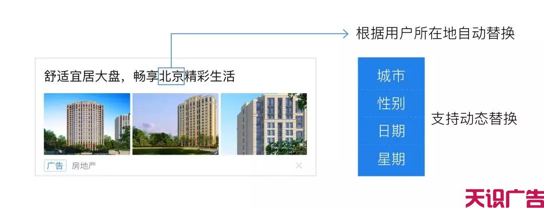 房地产行业旺季投放腾讯信息流广告技巧(图6)