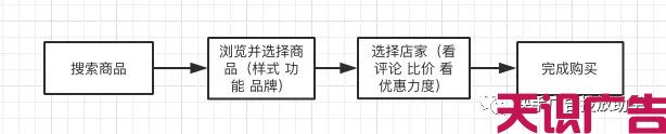 抖音快手电商化，对淘宝有什么影响(图2)