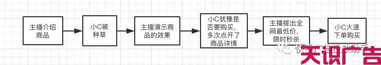 抖音快手电商化，对淘宝有什么影响(图4)