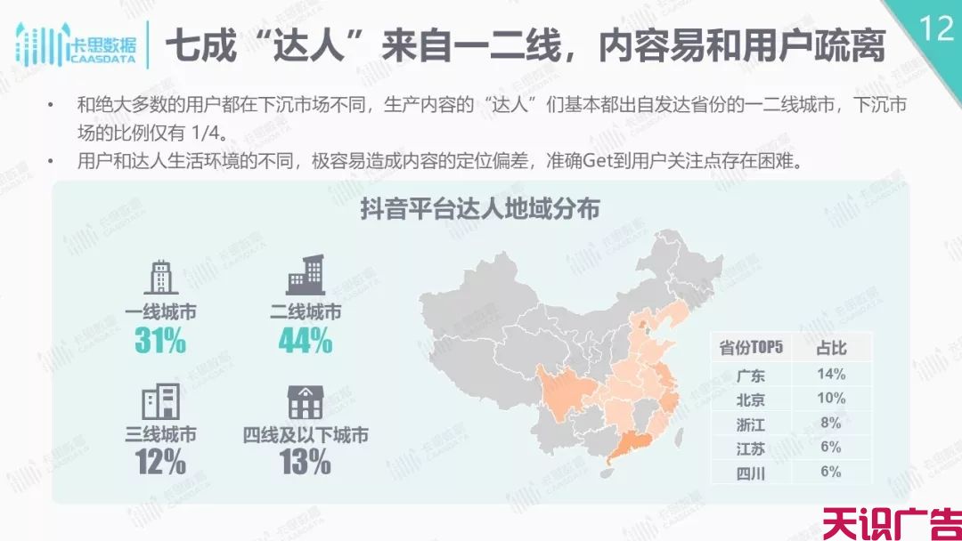 抖音短视频分析报告，抖音下沉市场解析(图12)