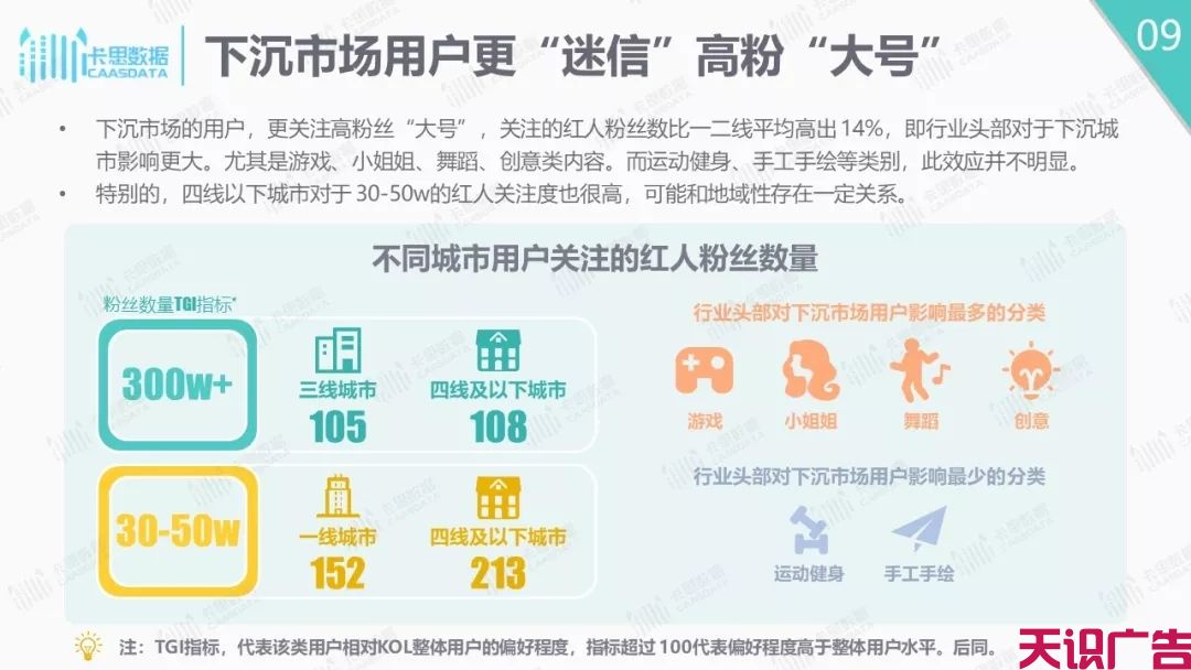 抖音短视频分析报告，抖音下沉市场解析(图9)