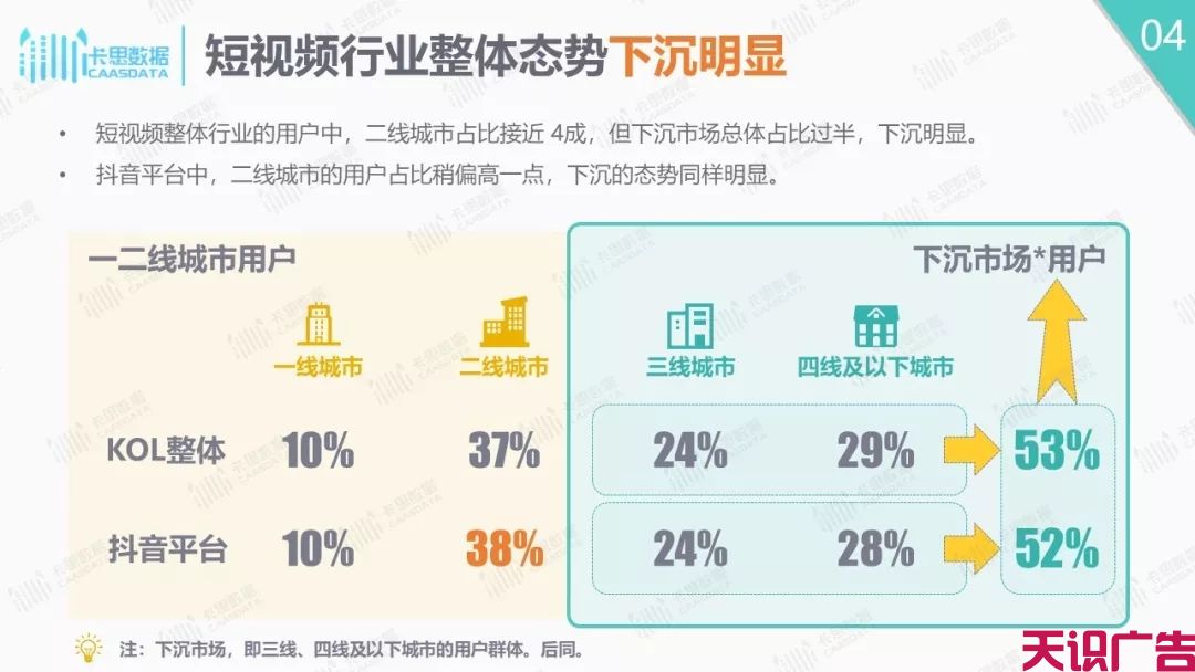 抖音短视频分析报告，抖音下沉市场解析(图4)