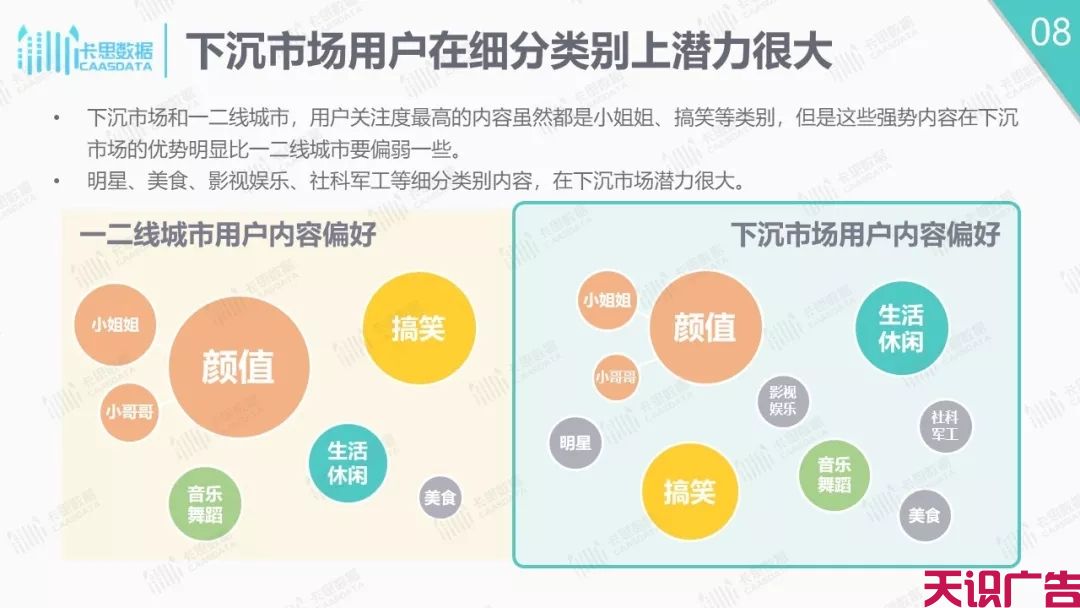 抖音短视频分析报告，抖音下沉市场解析(图8)