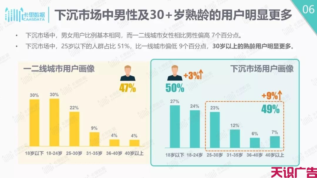 抖音短视频分析报告，抖音下沉市场解析(图6)