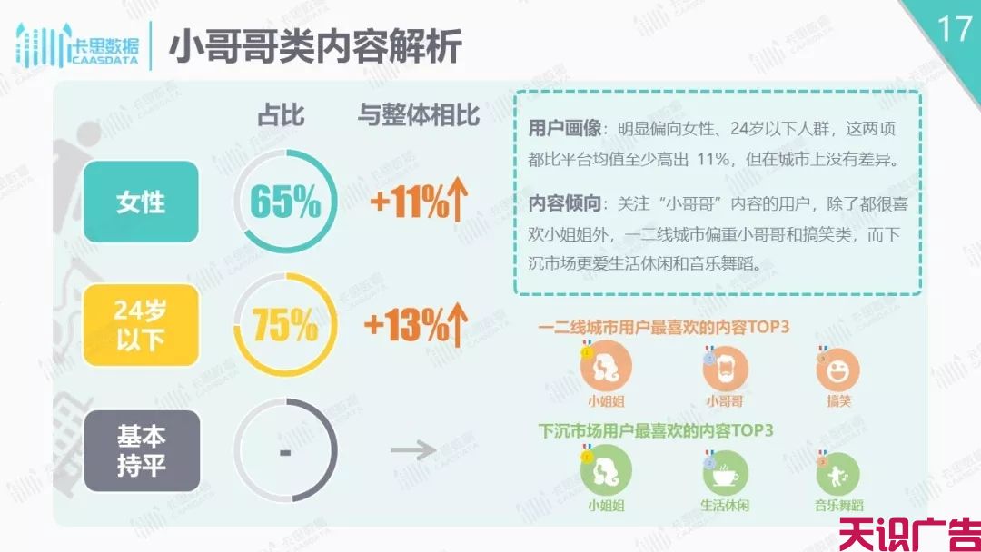 抖音短视频分析报告，抖音下沉市场解析(图17)