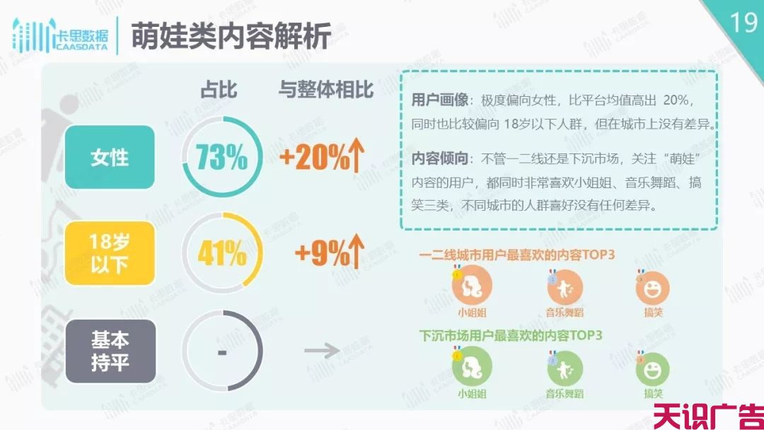 抖音短视频分析报告，抖音下沉市场解析(图19)