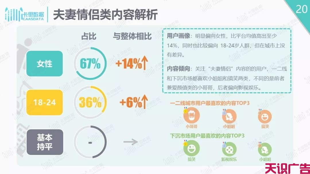 抖音短视频分析报告，抖音下沉市场解析(图20)