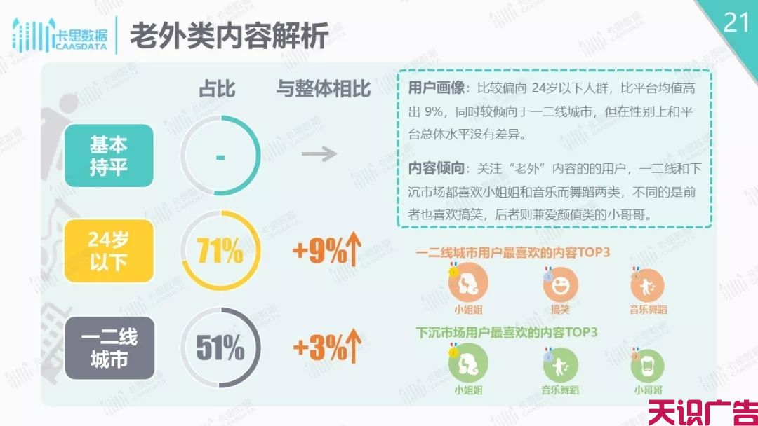 抖音短视频分析报告，抖音下沉市场解析(图21)