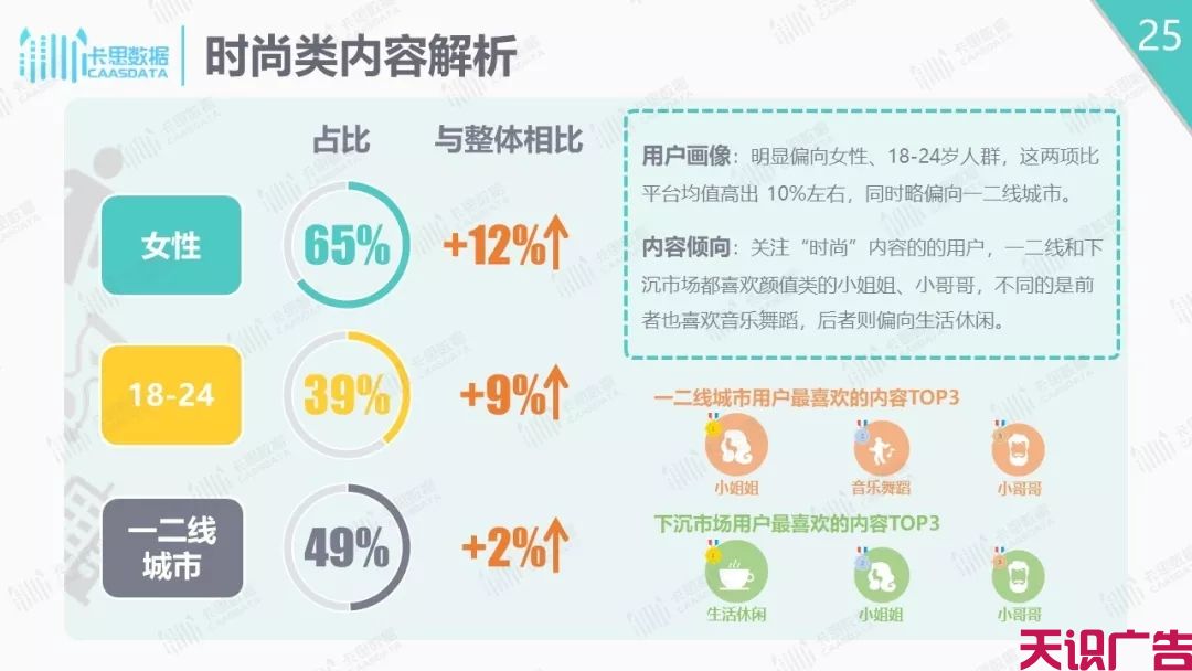 抖音短视频分析报告，抖音下沉市场解析(图25)