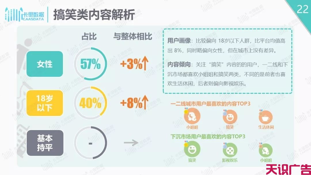 抖音短视频分析报告，抖音下沉市场解析(图22)