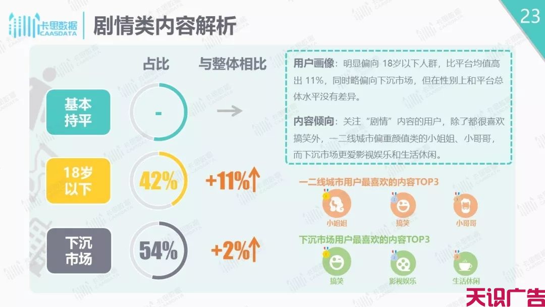 抖音短视频分析报告，抖音下沉市场解析(图23)