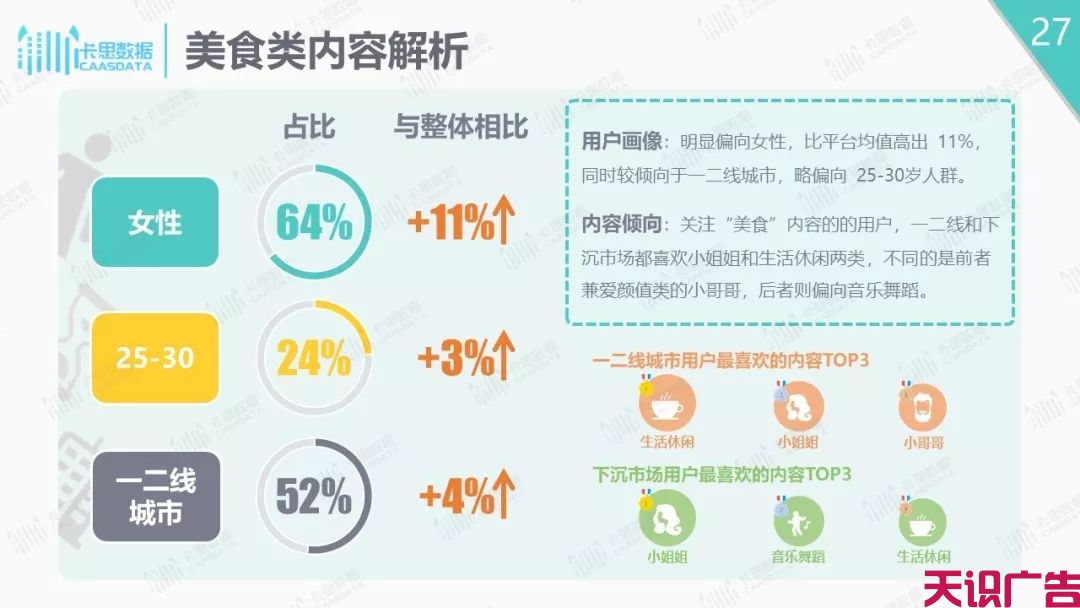 抖音短视频分析报告，抖音下沉市场解析(图27)