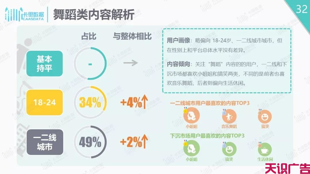 抖音短视频分析报告，抖音下沉市场解析(图32)