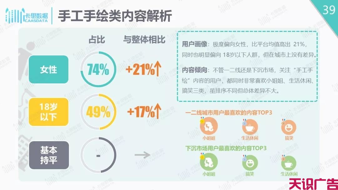 抖音短视频分析报告，抖音下沉市场解析(图39)