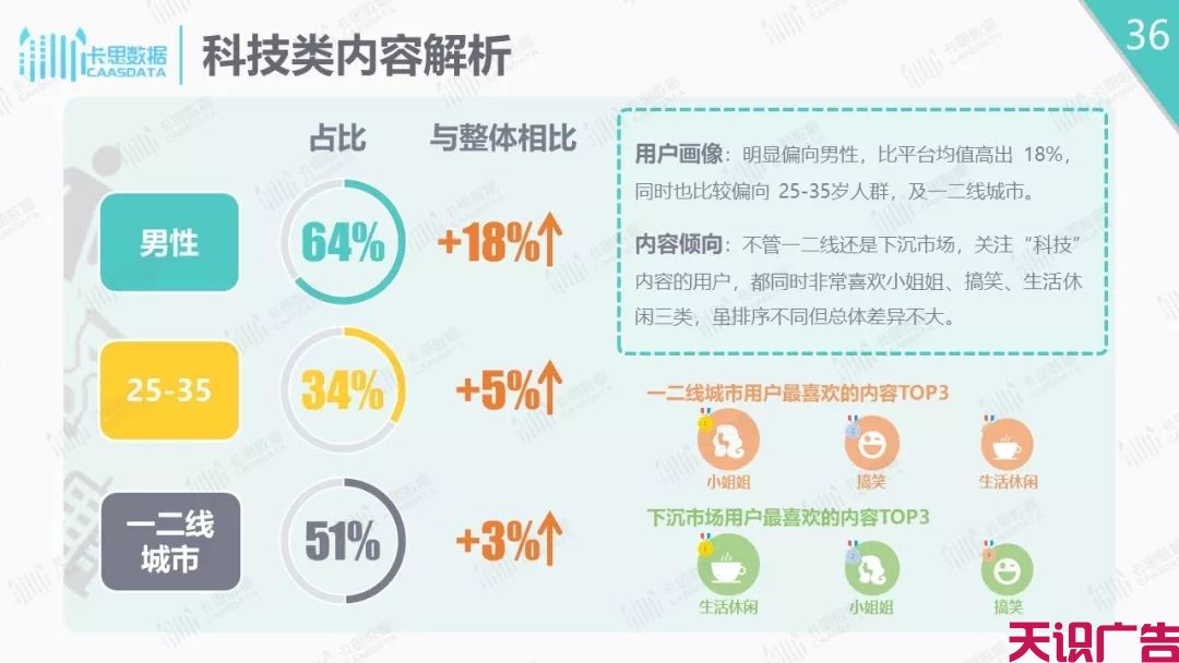 抖音短视频分析报告，抖音下沉市场解析(图36)