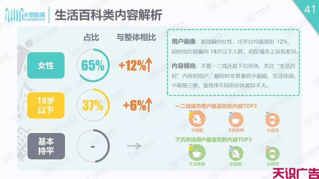 抖音短视频分析报告，抖音下沉市场解析(图41)