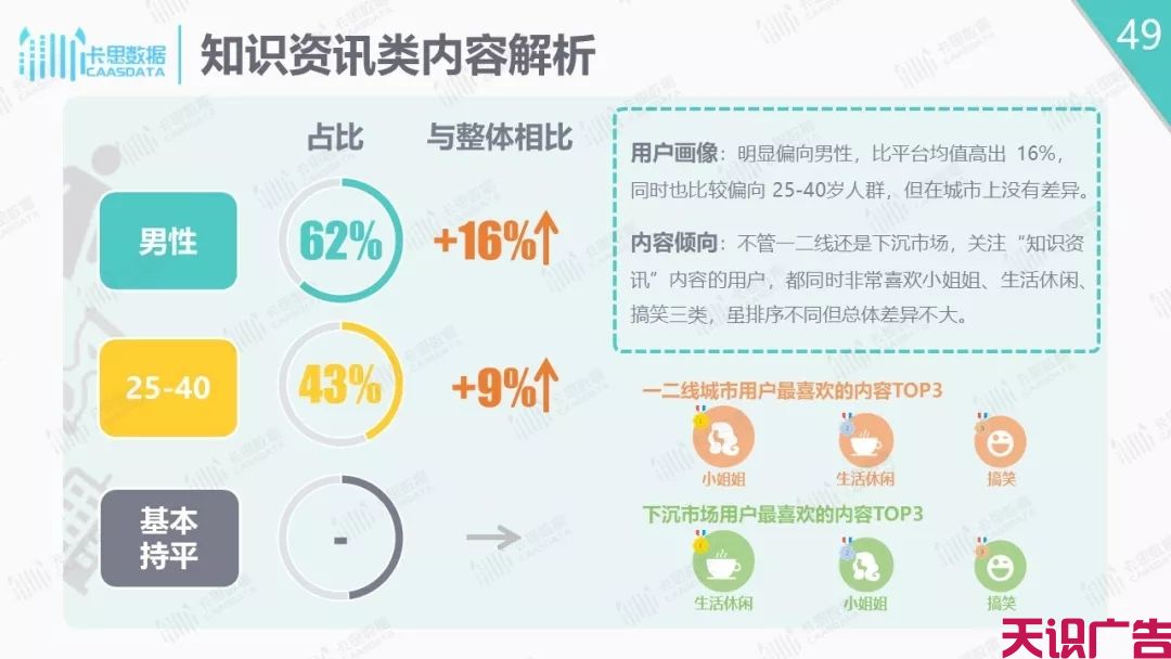 抖音短视频分析报告，抖音下沉市场解析(图49)