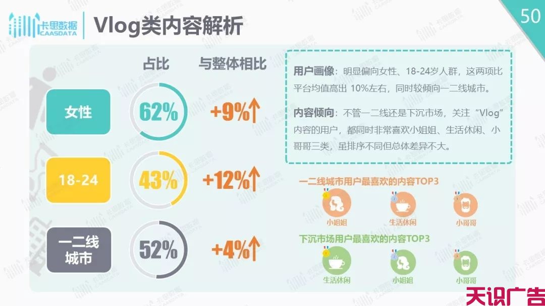 抖音短视频分析报告，抖音下沉市场解析(图50)