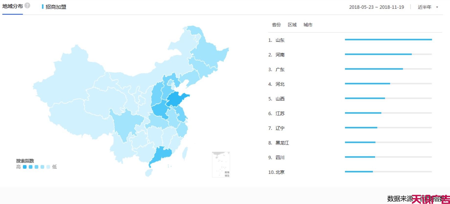 招商加盟信息流广告这样优化，成本降低3倍(图5)