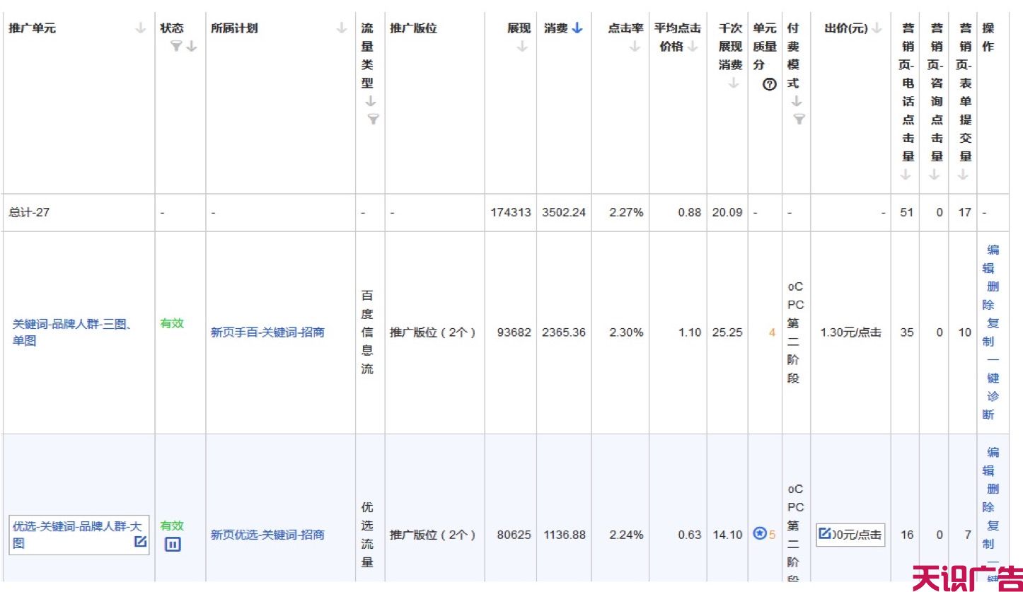 招商加盟信息流广告这样优化，成本降低3倍(图12)