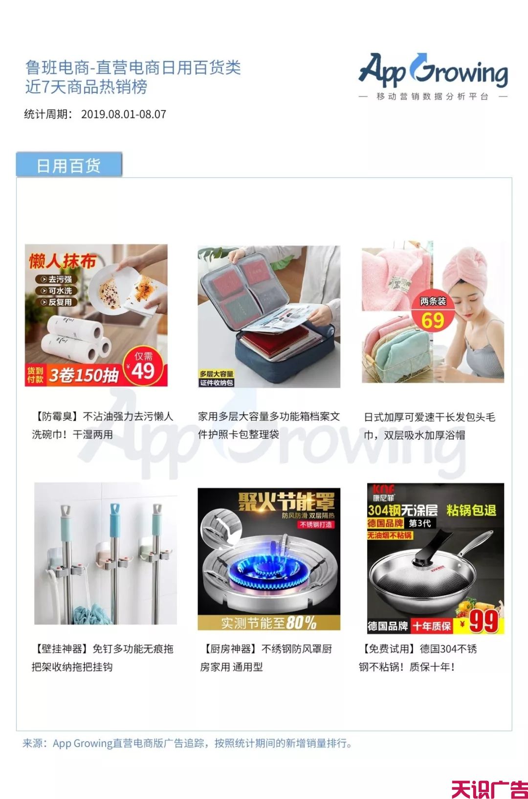 最新！鲁班、广点通、MP二类电商热销爆品统计(图5)