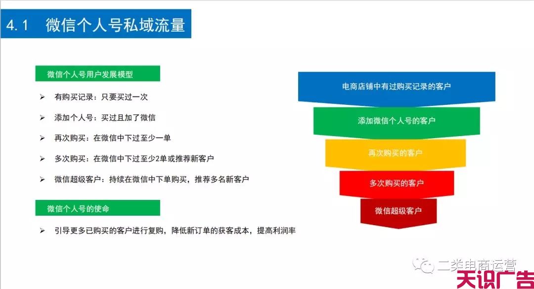 最新！鲁班、广点通、MP二类电商热销爆品统计(图13)