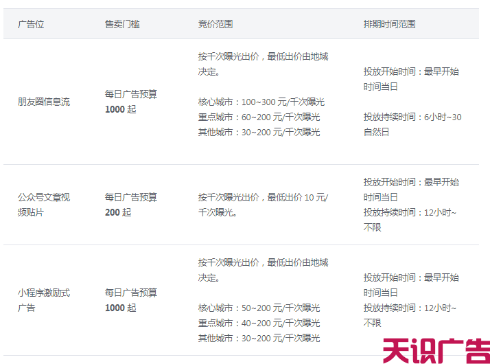 朋友圈广告价格，朋友圈广告怎么收费的？(图3)