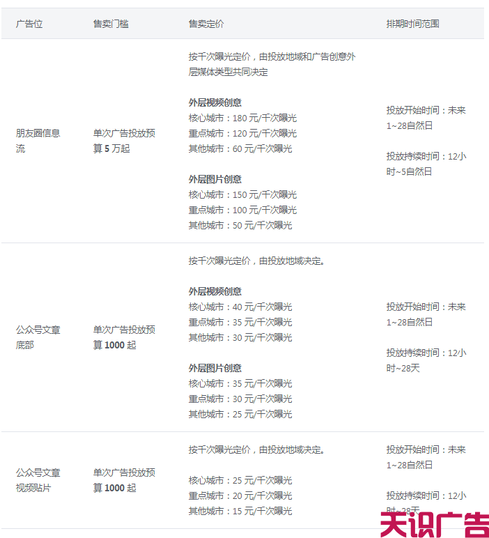 朋友圈广告价格，朋友圈广告怎么收费的？(图2)