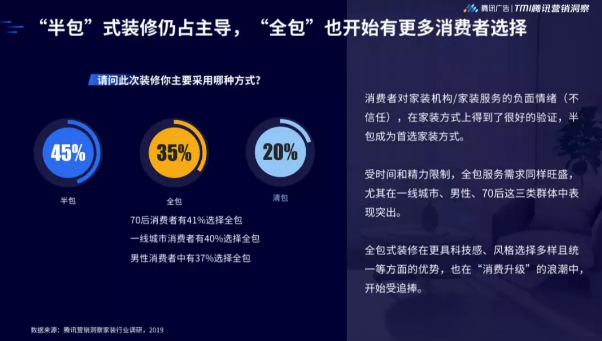 深圳家居品牌推广就选微信朋友圈广告(图2)