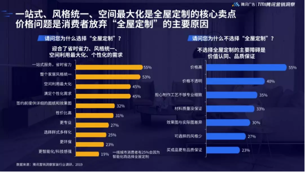 深圳家居品牌推广就选微信朋友圈广告(图3)