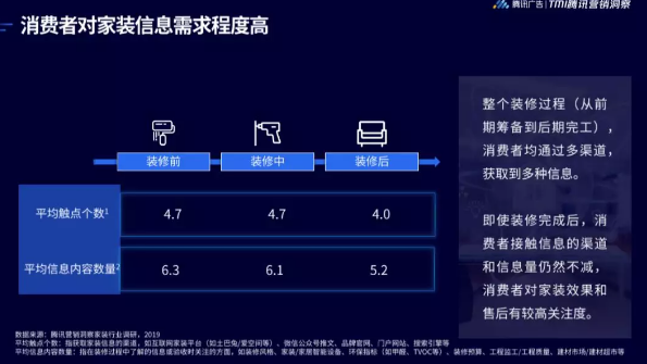 深圳家居品牌推广就选微信朋友圈广告(图6)