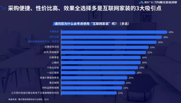 深圳家居品牌推广就选微信朋友圈广告(图5)