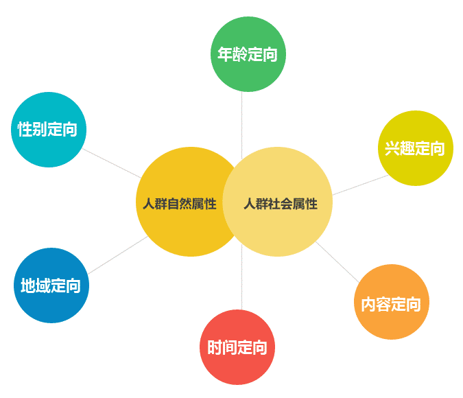 深圳新浪扶翼代理商(图3)