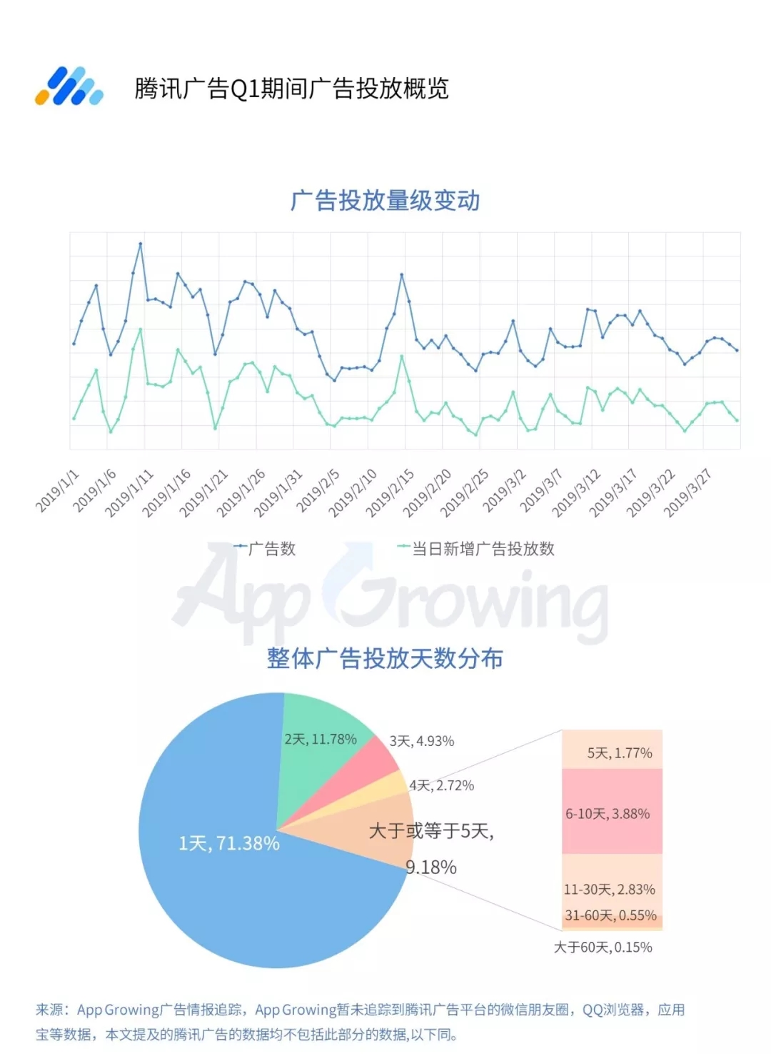 游戏和教育行业成为信息流广告的重点投放行业(图1)